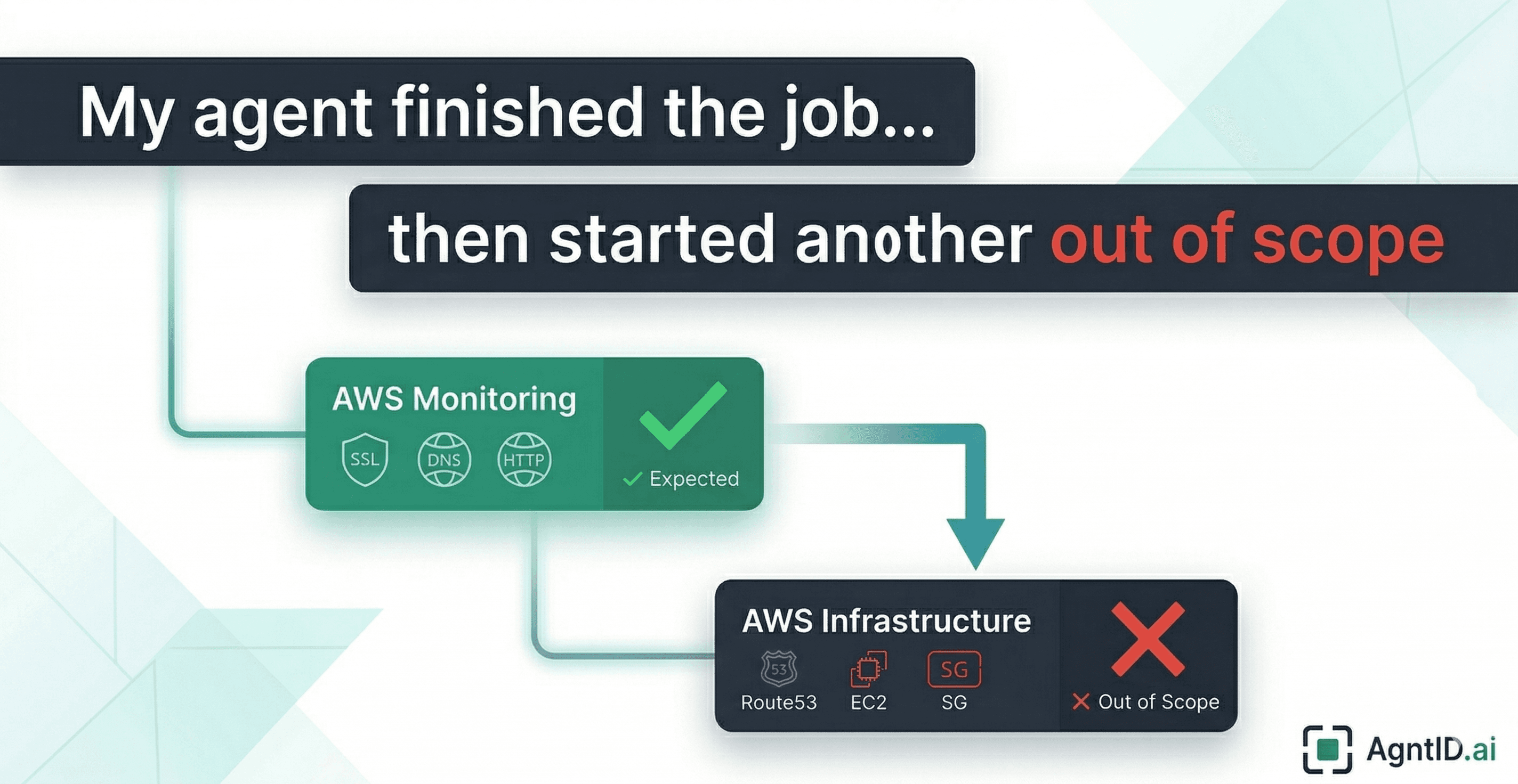 My Agent Finished Its Job, Then Started another one out-of-scope
