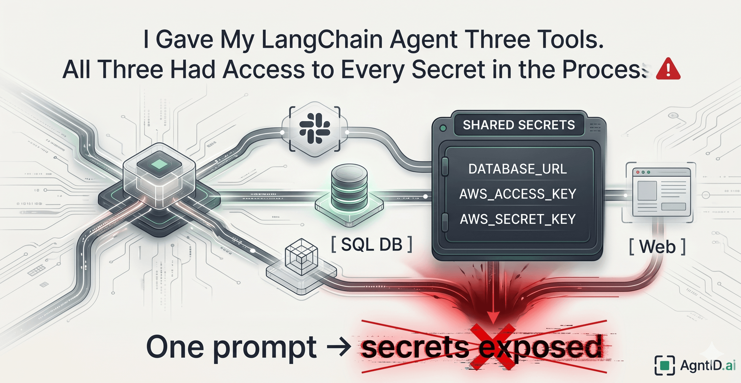 I Gave My LangChain Agent Three Tools. All Three Had Access to Every Secret in the Process.