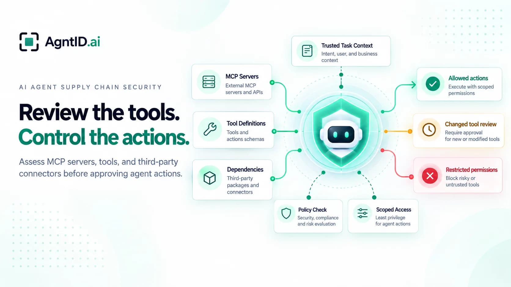 AI Agent Supply Chain Security: Assessing MCP Servers, Tools, and Third-Party Connectors