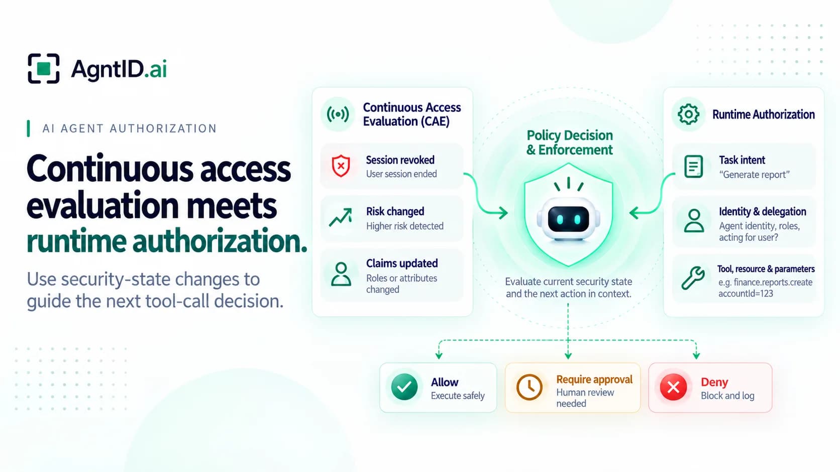 Continuous Access Evaluation vs Runtime Authorization for AI Agents