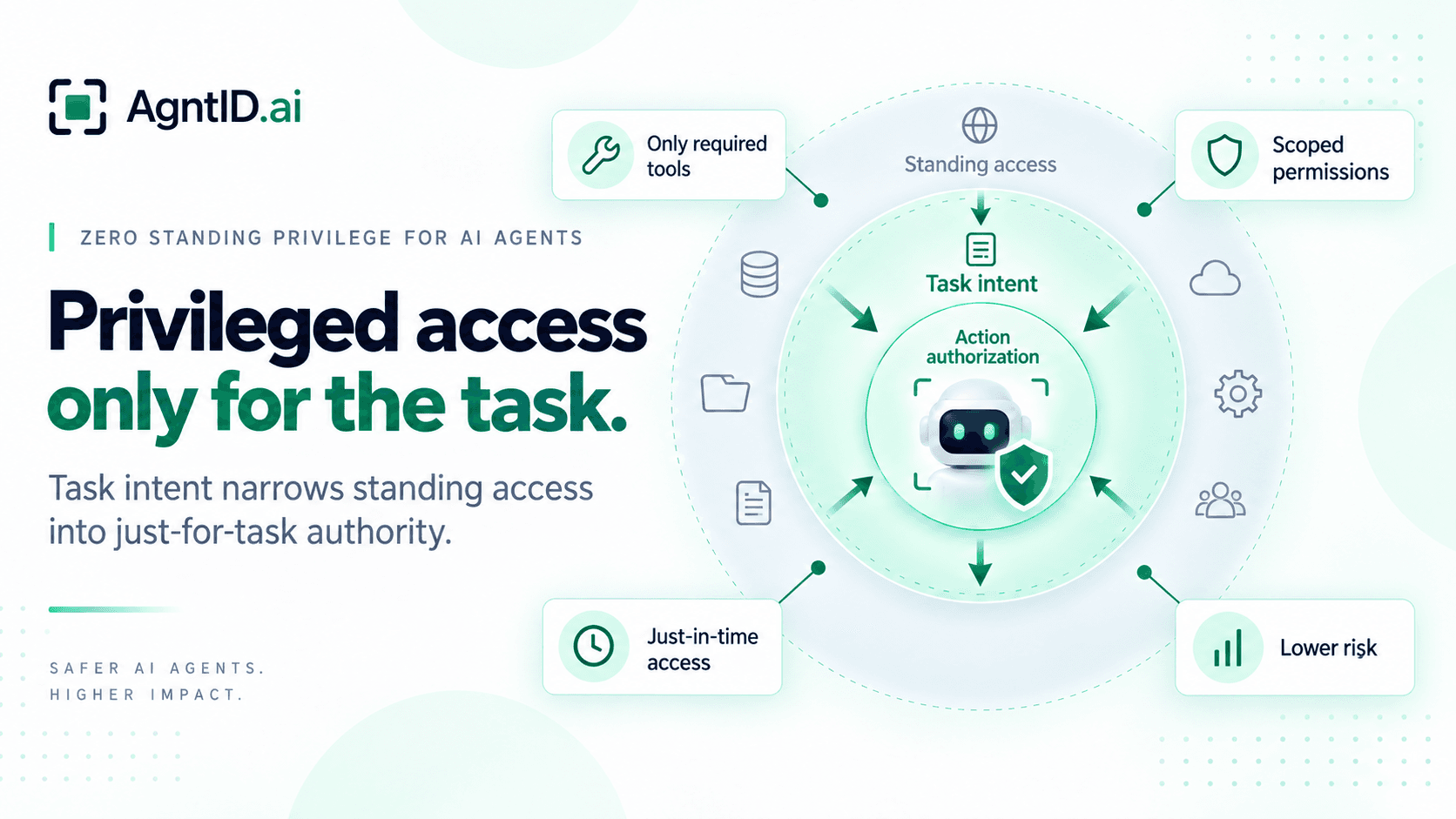 Zero Standing Privilege for AI Agents: Why Privileged Access Should Exist Only for the Task