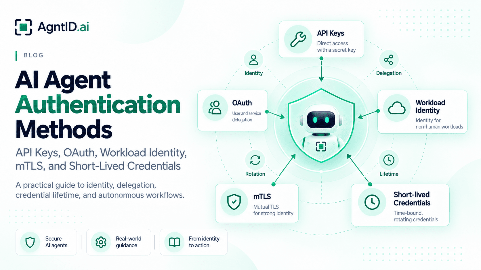 AI Agent Authentication Methods: API Keys, OAuth, Workload Identity, mTLS, and Short-Lived Credentials