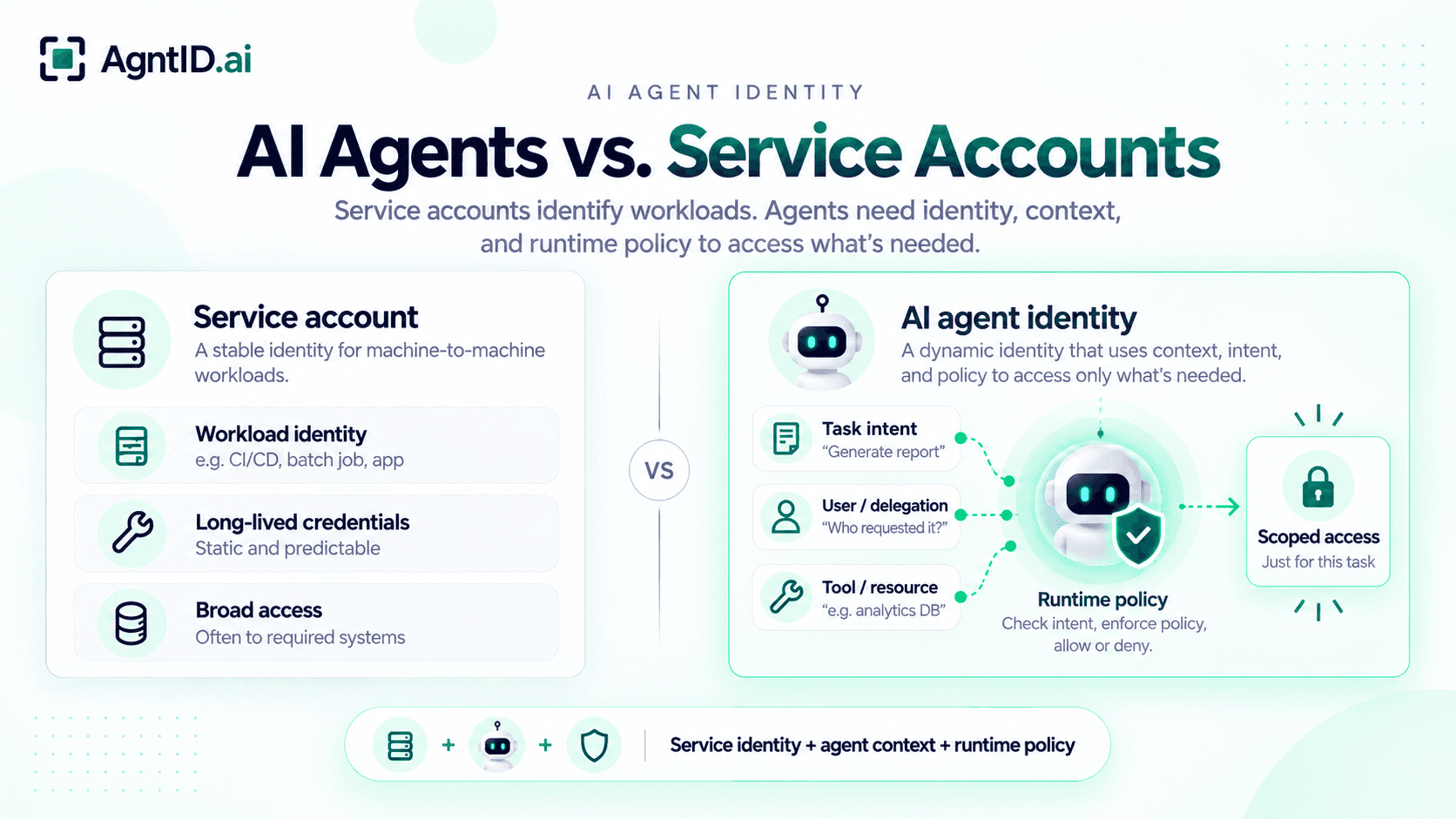 AI Agents vs. Service Accounts: Why Agents Need a Different Access Model